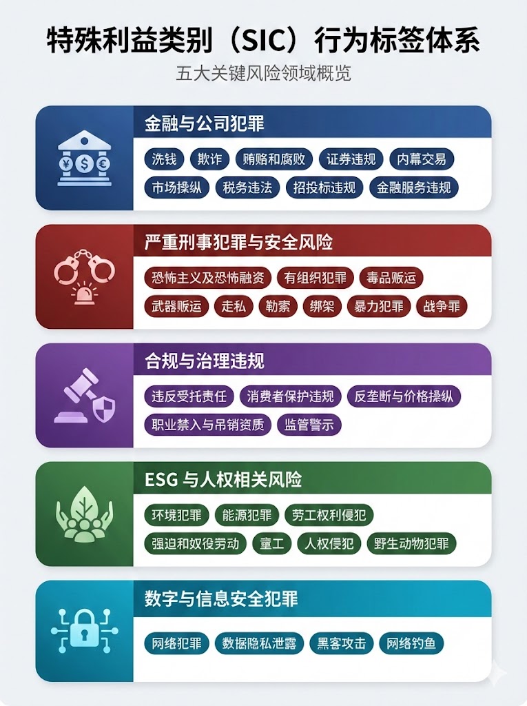 行为标签.jpg 行为标签.jpg