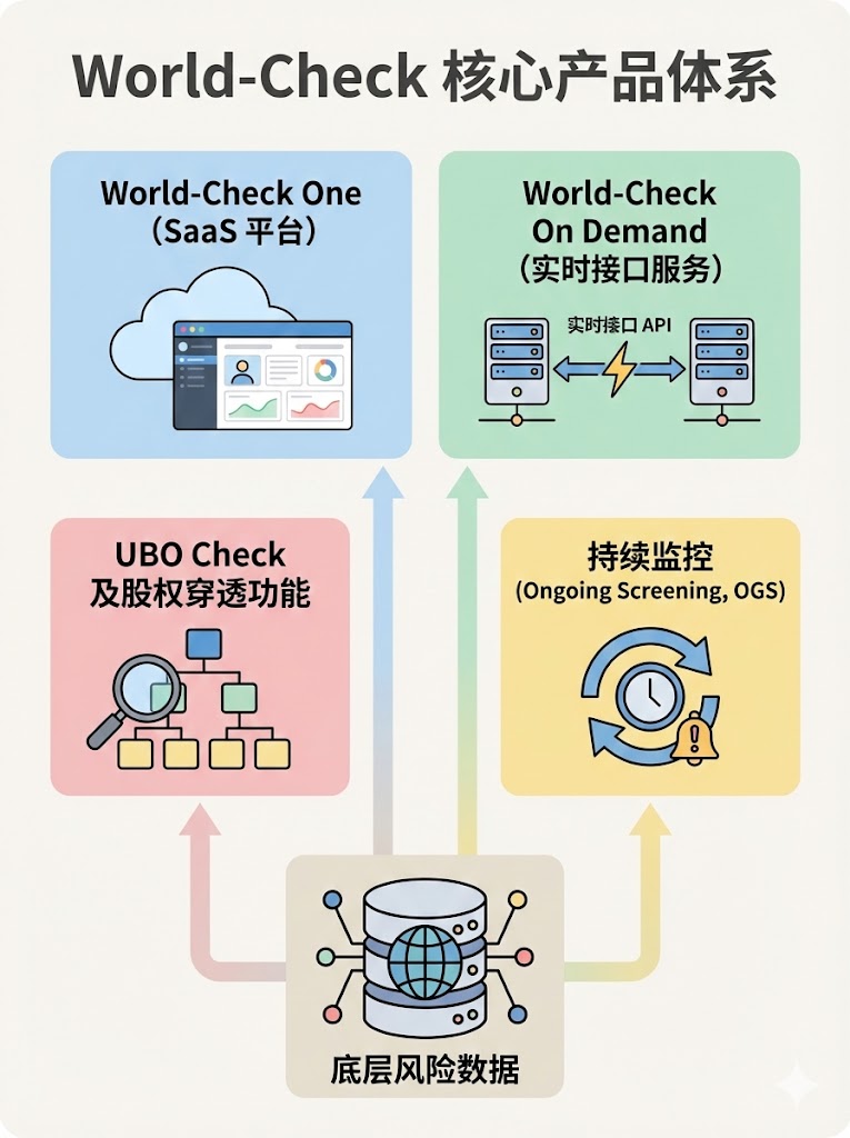 核心产品体系.jpg 核心产品体系.jpg